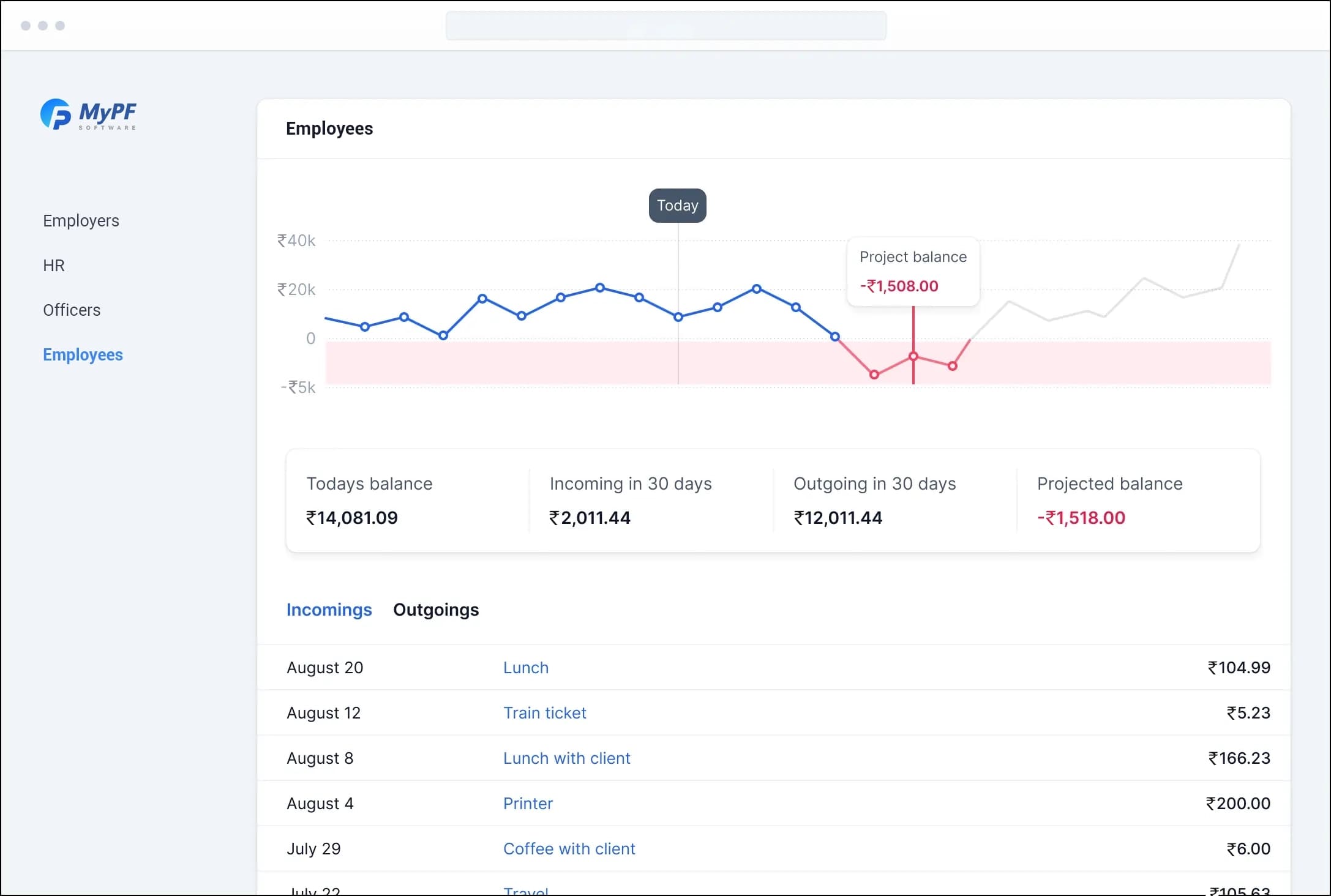 Employee self-service PF portal
