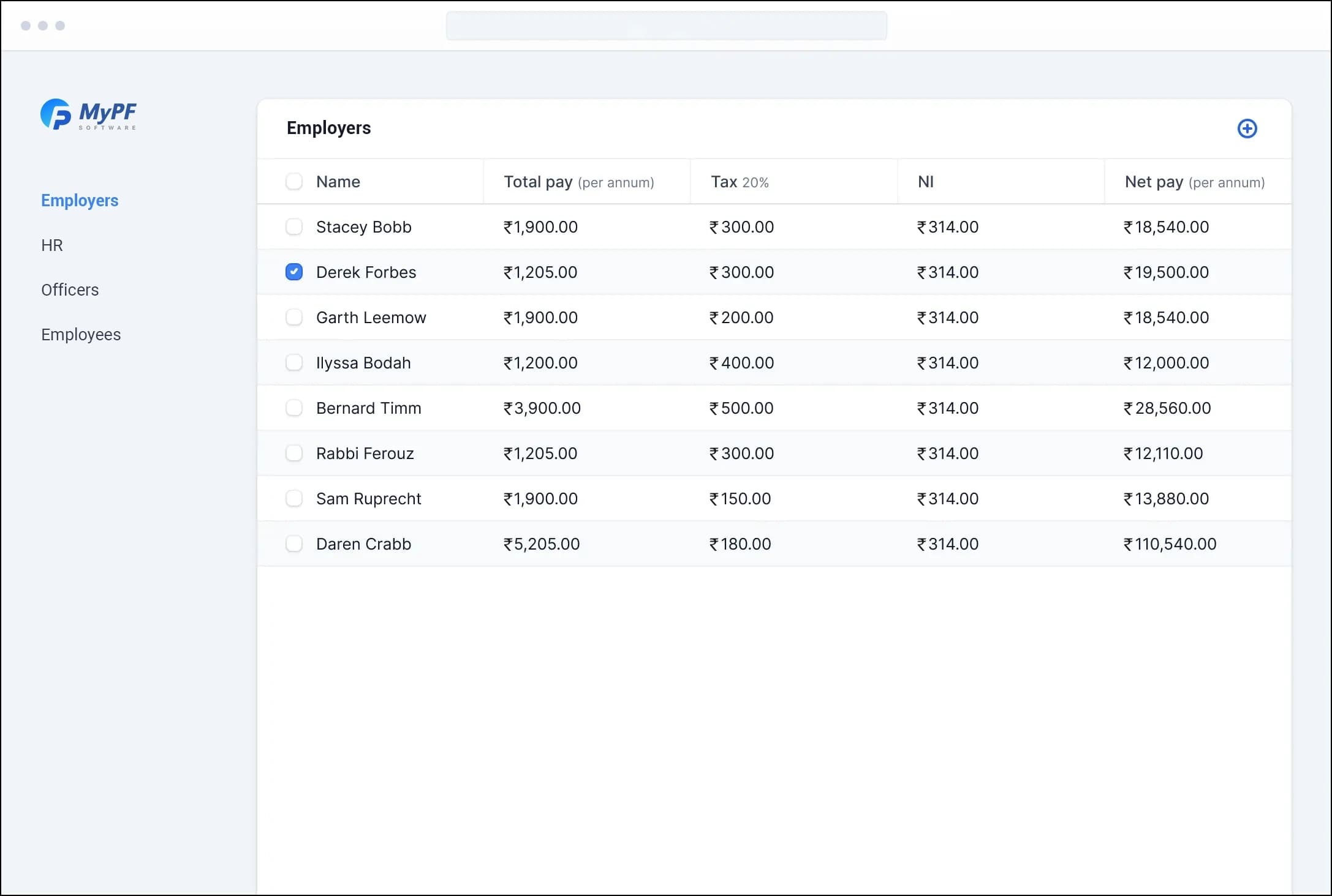 Employer dashboard showing PF Trust contributions