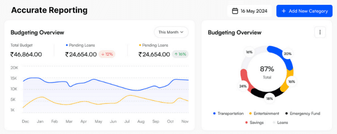 Investment reporting dashboard