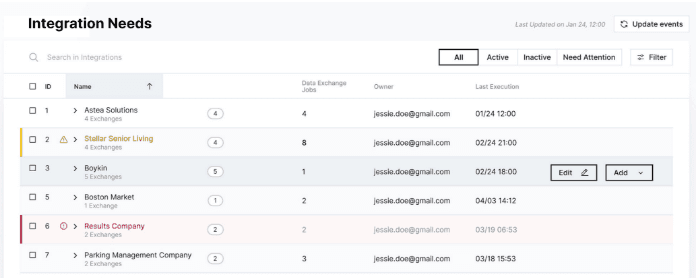 Integration architecture