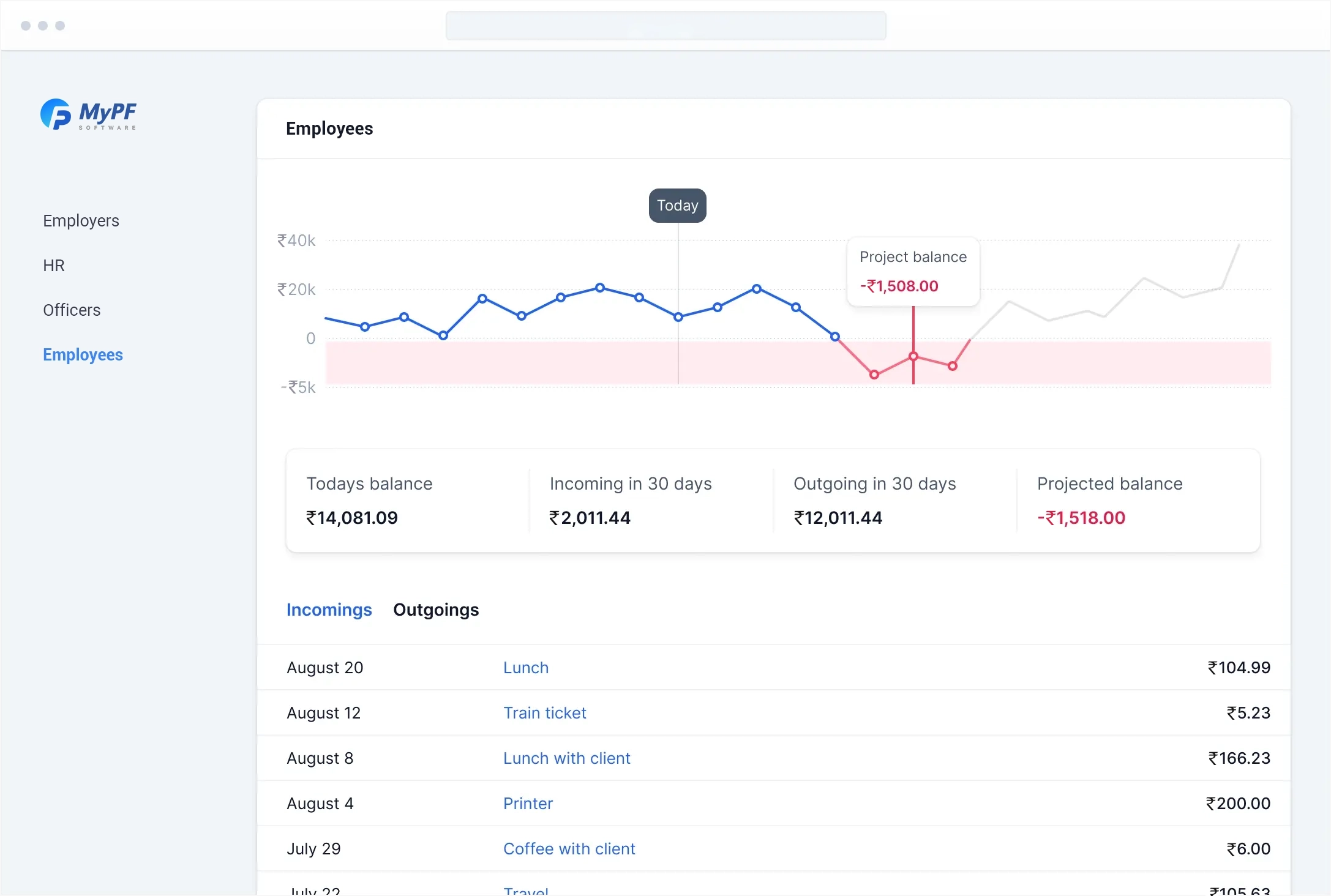 Employee self-service PF portal