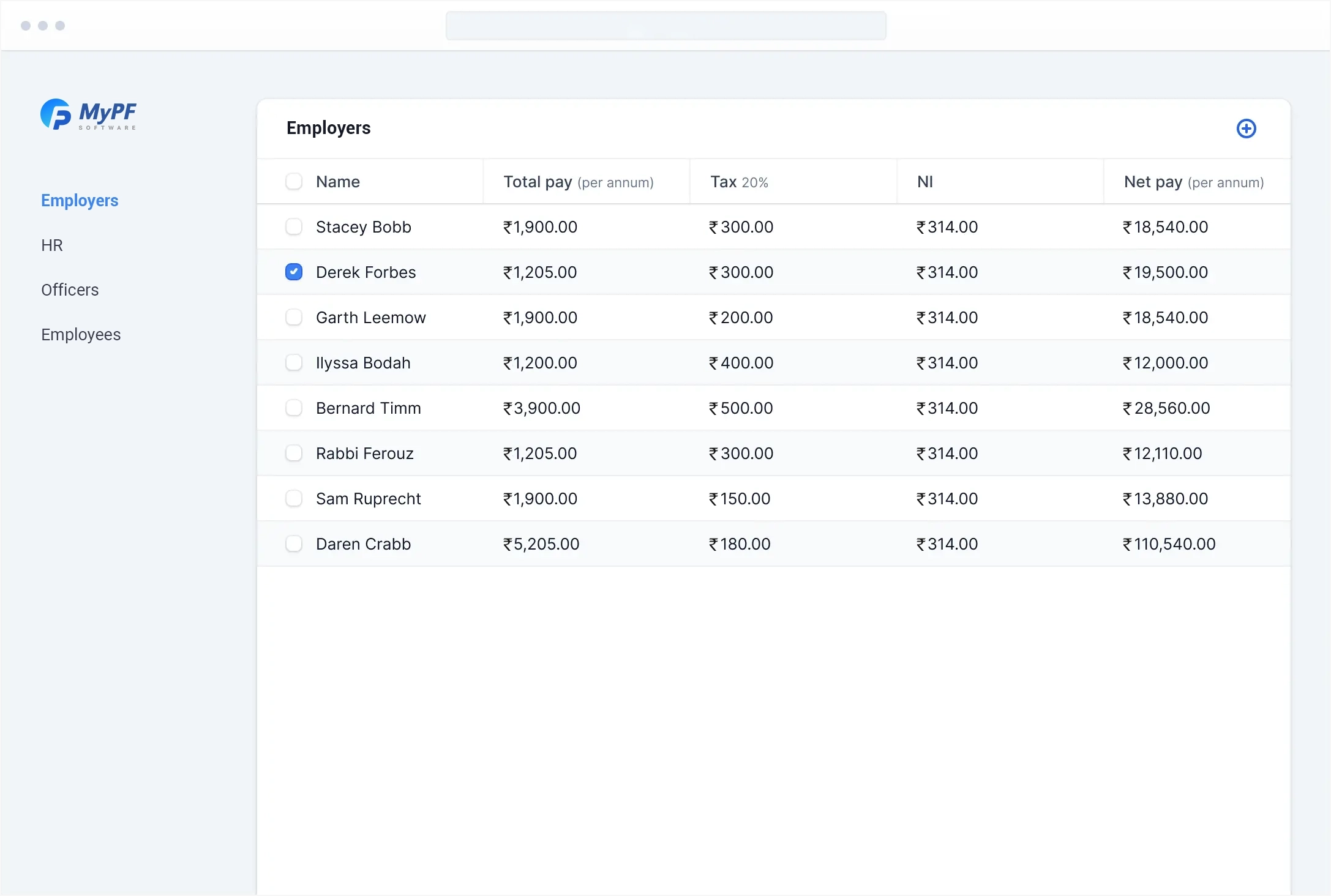 Employer PF Trust dashboard