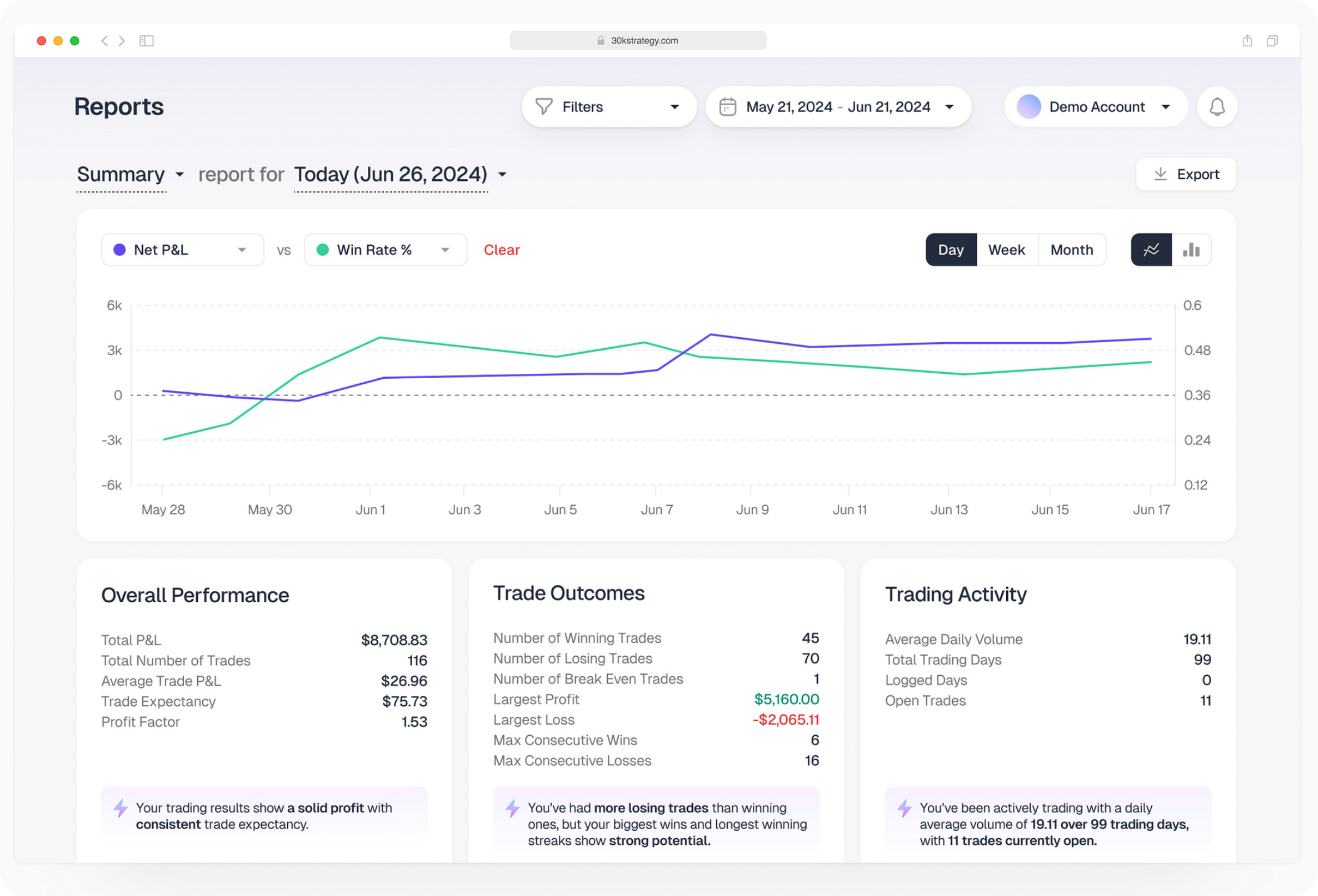 Financial reports overview